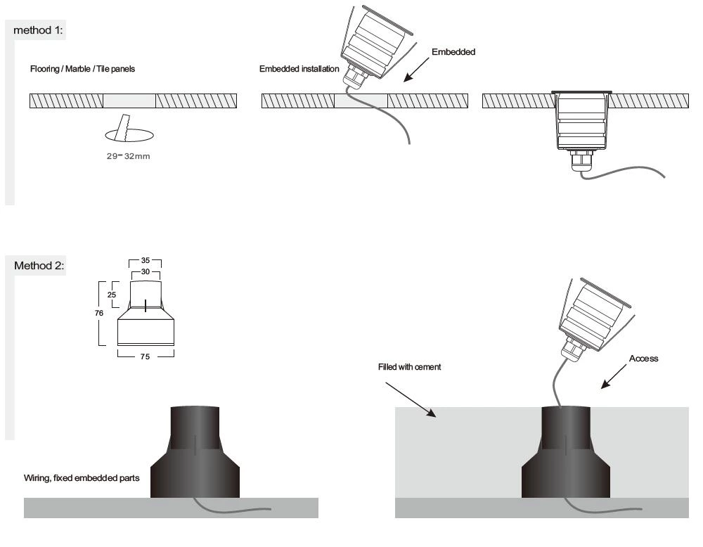 3W IP67 Mini Led Buried Spotlight