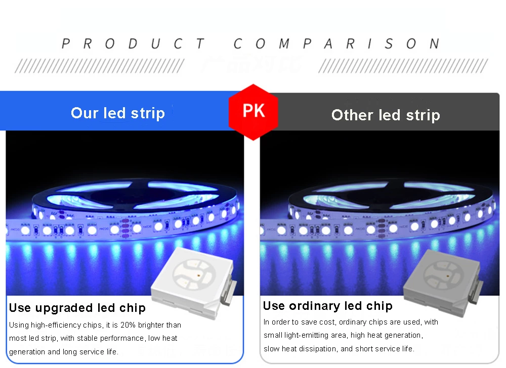 DC12V SMD3528 240LEDS/M Led Strip