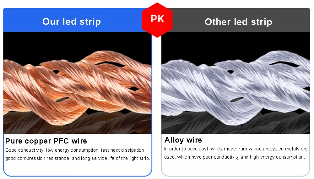 DC12V SMD3528 240LEDS/M Led Strip