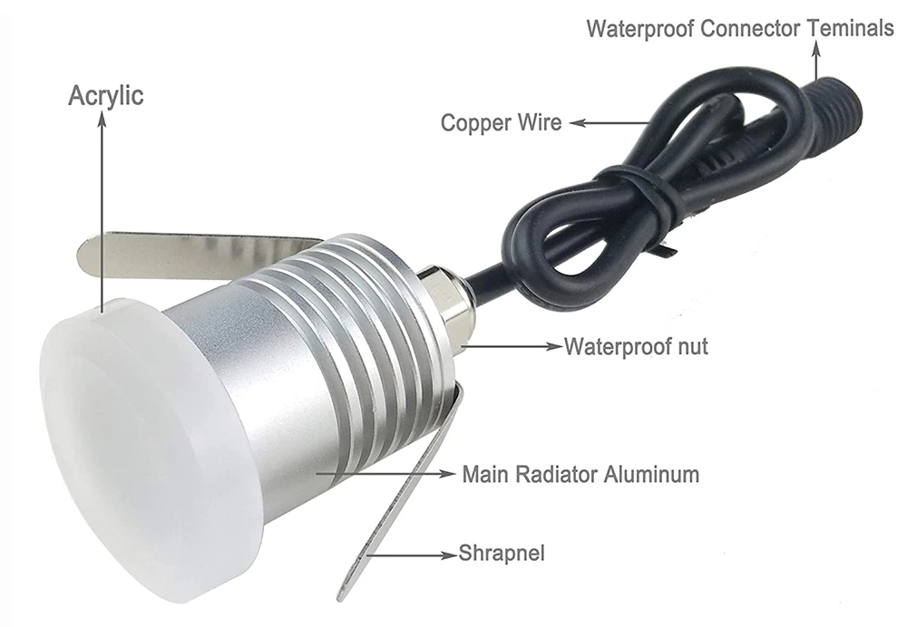 IP67 Mini Moonlight Corner Lights