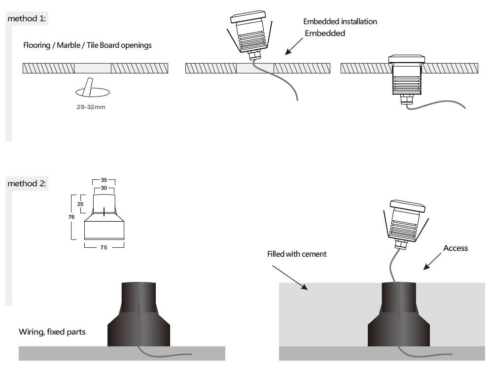 IP67 Mini Moonlight Corner Lights