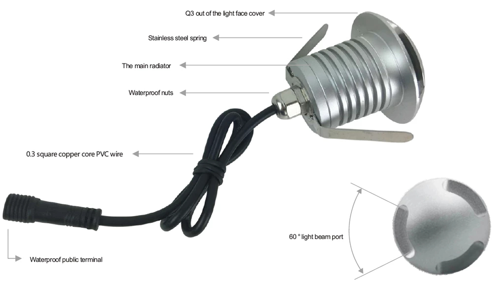 3W Side Emitting Mini Led Step Light