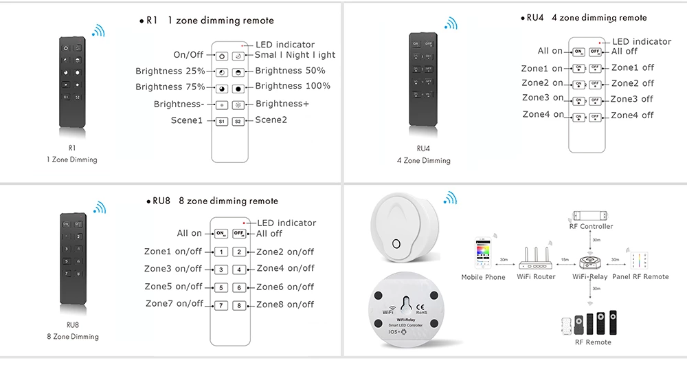 WIFI RF 1W Dimmable Led Spotlight Kit