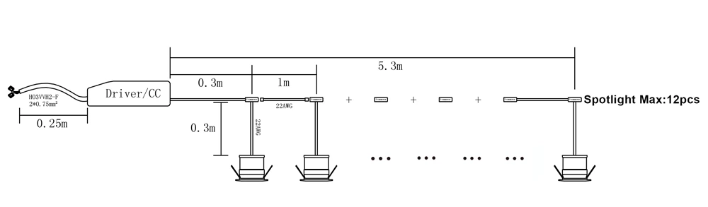 WIFI RF 1W Dimmable Led Spotlight Kit