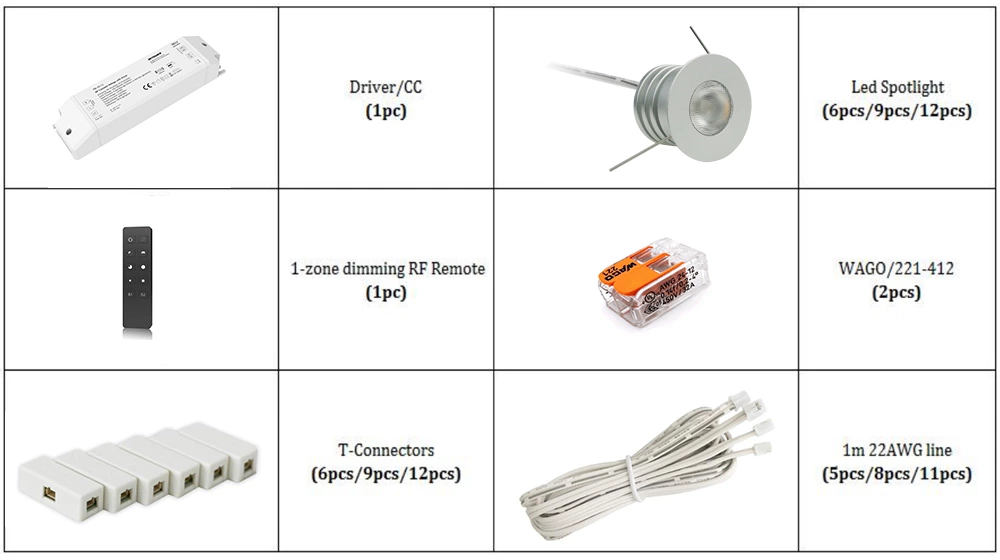 DC12/24V 3W Mini Led Spotlight Set