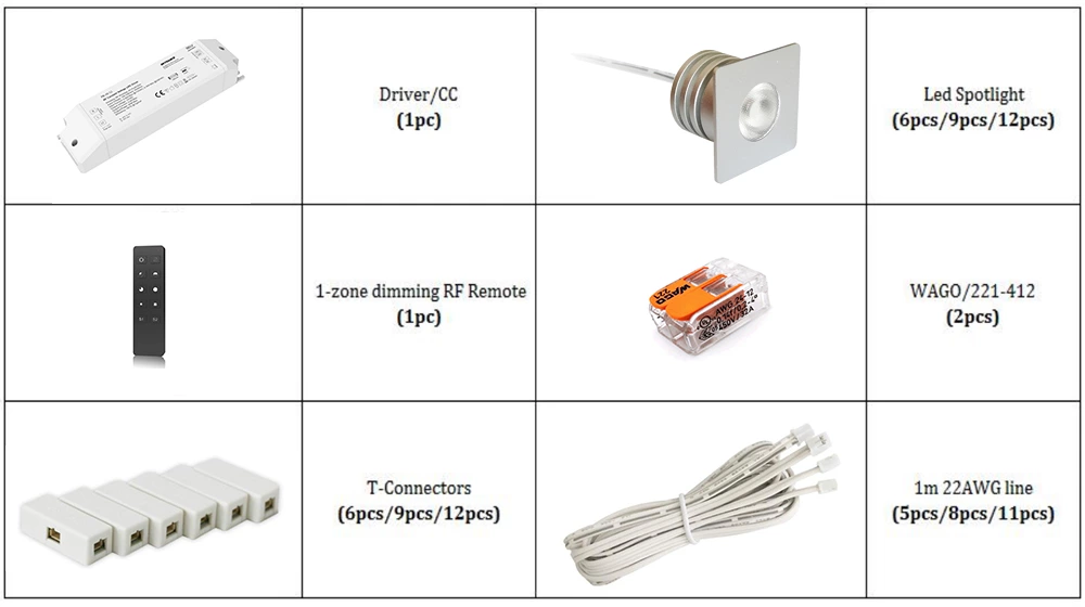 Square 3W Mini Led Spotlight Kit
