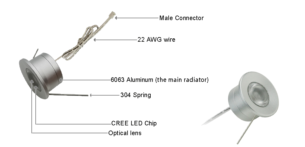 RF 1W Mini Led Spotlight Kit