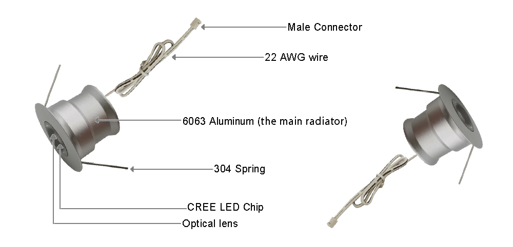 RF 3W Dimmable Mini Led Spotlight Kit