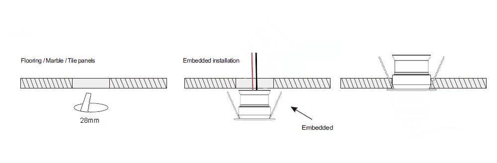 RF 3W Dimmable Mini Led Spotlight Kit