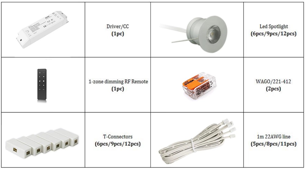 RF 3W Dimmable Mini Led Spotlight Kit