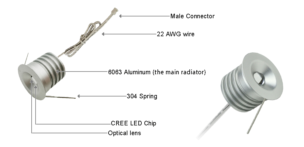 Dimmable RF 3W Mini Led Spotlight Kit