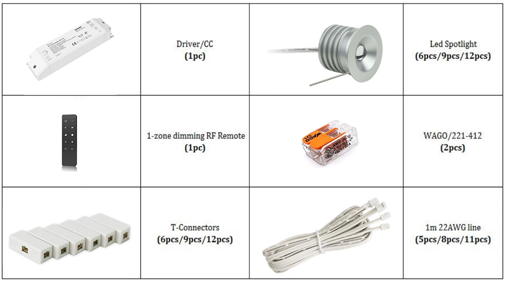 Dimmable RF 3W Mini Led Spotlight Kit