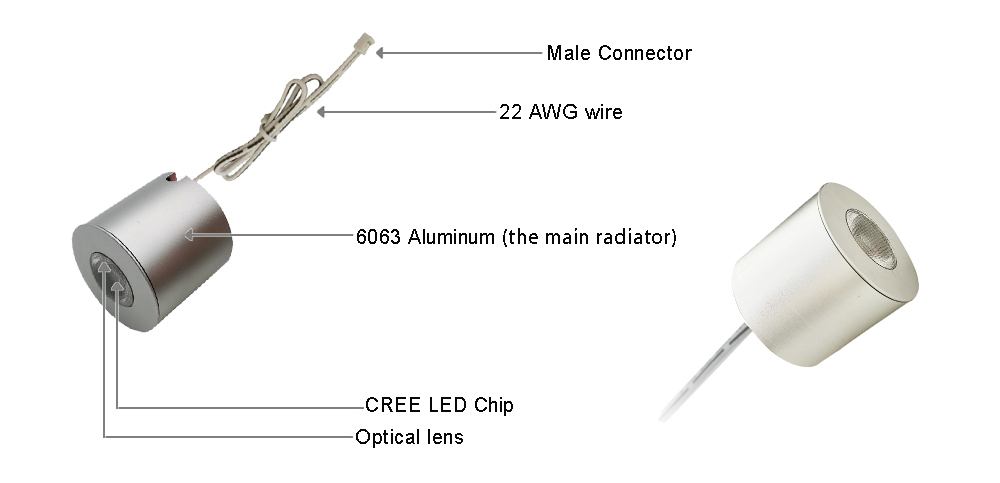 Dimmable RF 3W Mini Led Spotlight Kit