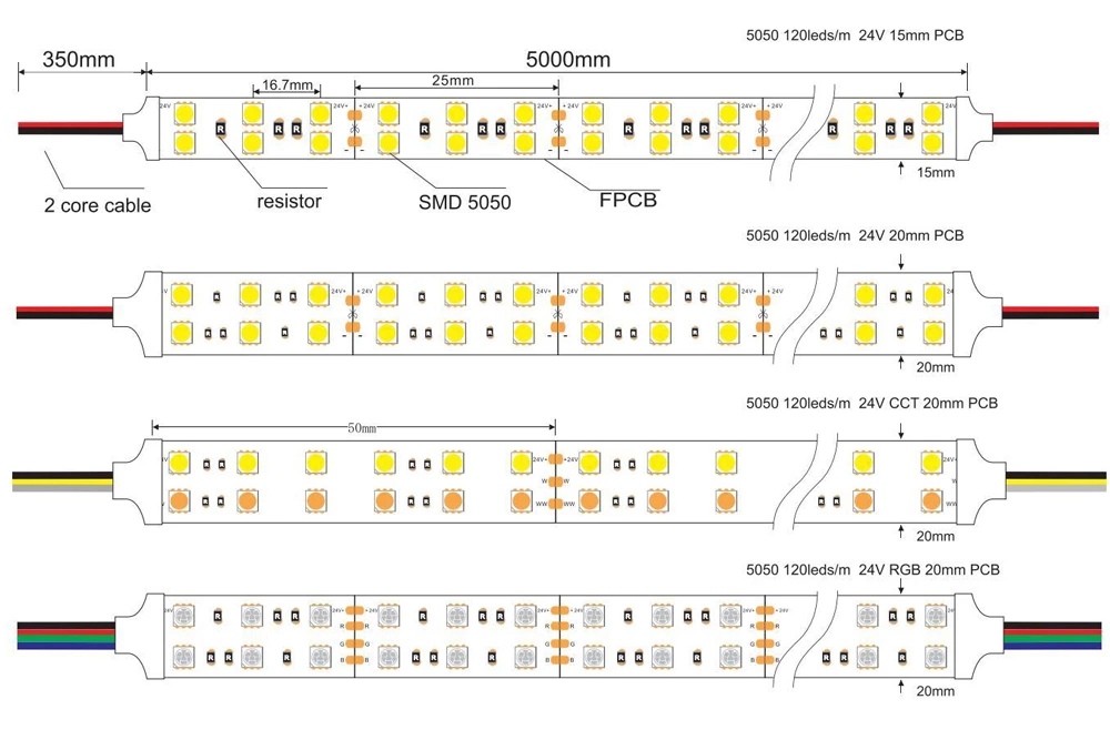 DC12V SMD5050 120Leds/m Led Strip