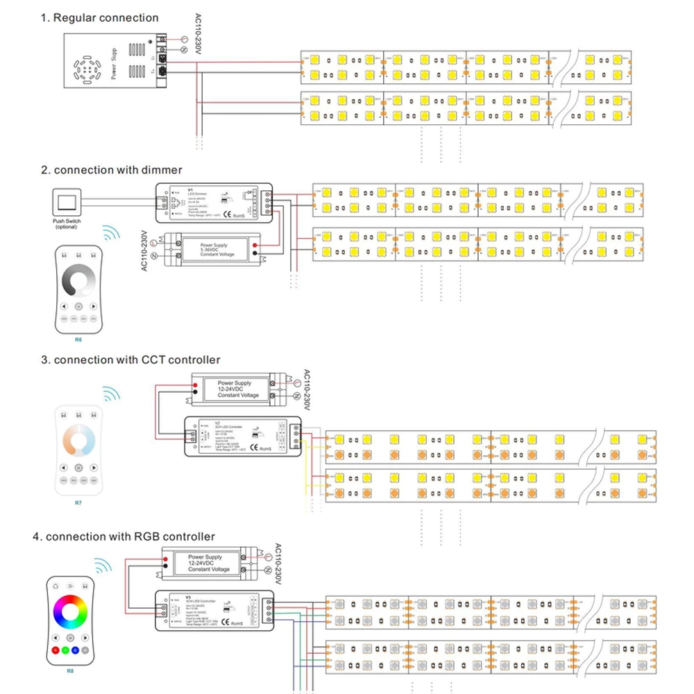 DC12V SMD5050 120Leds/m Led Strip