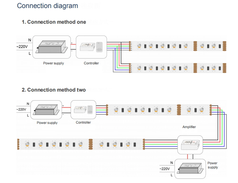 DC12V SMD5050 RGB+W Led Strip