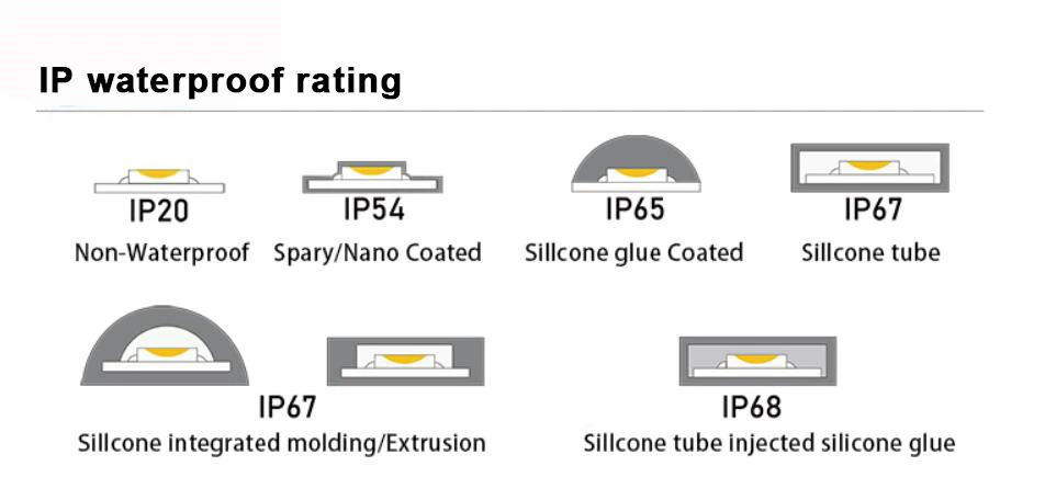 DC12V SMD3528 240LEDS/M Led Strip