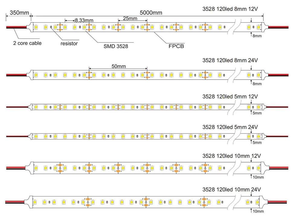 DC12V SMD3528 120LEDS/M Led Strip