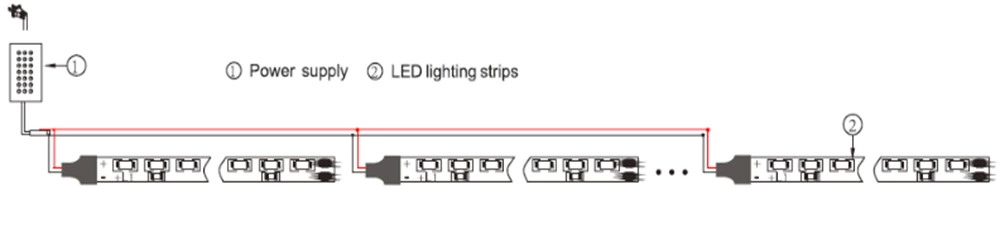 DC12V SMD335 120LEDS/M Side Emitting Led Strip