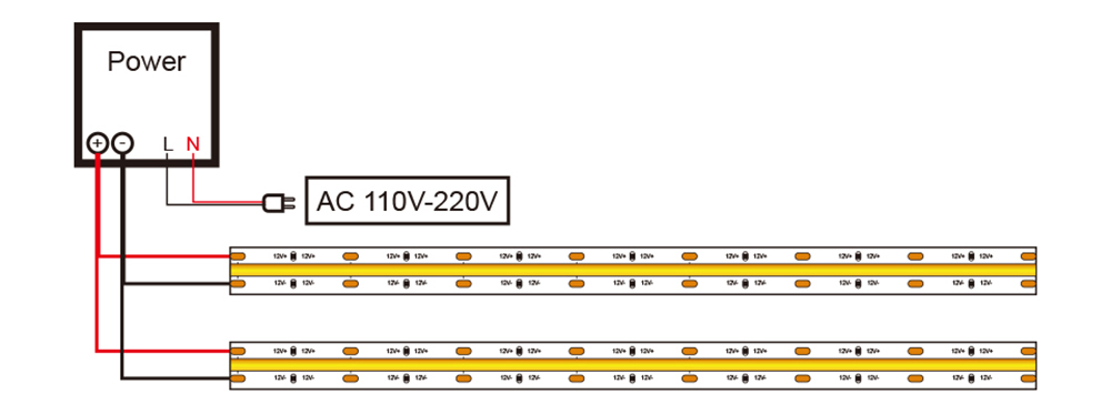 480LEDS/M DC12V FCOB Led Strip