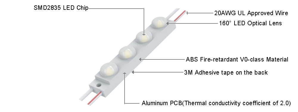 160° 4-chip SMD2835 IP67 DC12V 0.96W Mini Led Module,64.2x10.3x9.8mm