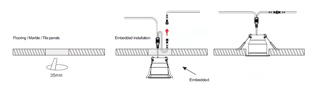 IP67 RGB/RGBW/Dual CCT 3W Mini Led Spotlight