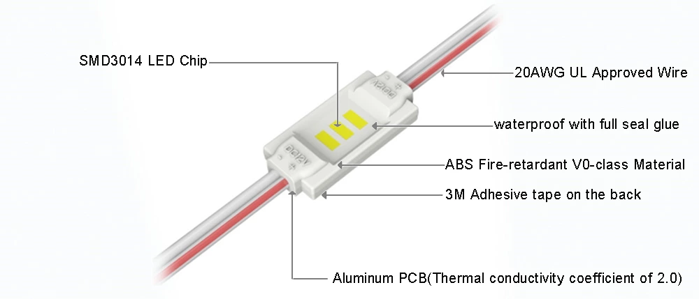 120° 3-chip SMD3014 IP65 35lm DC12V 0.36W Mini Led Module, 18x8x2.9mm