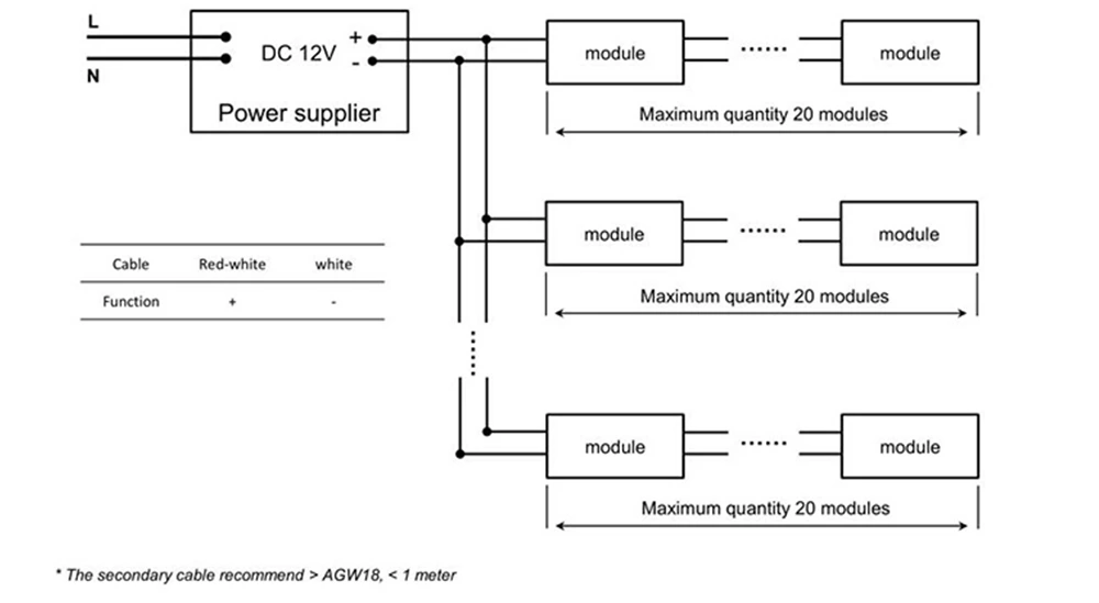160° SMD2835 IP67 DC12V 0.72W Mini Led Module