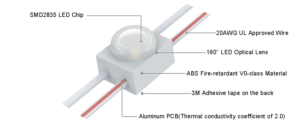 IP67 DC12V 0.36W Mini Led Module