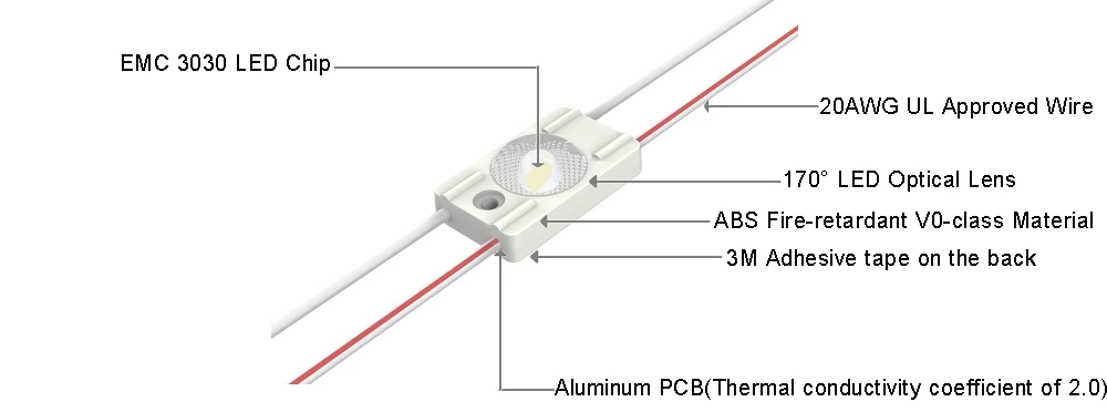 170° 1-chip EMC 3030 IP67 140lm DC12V 1.2W Mini Led Module, 30.5x18x8.6mm