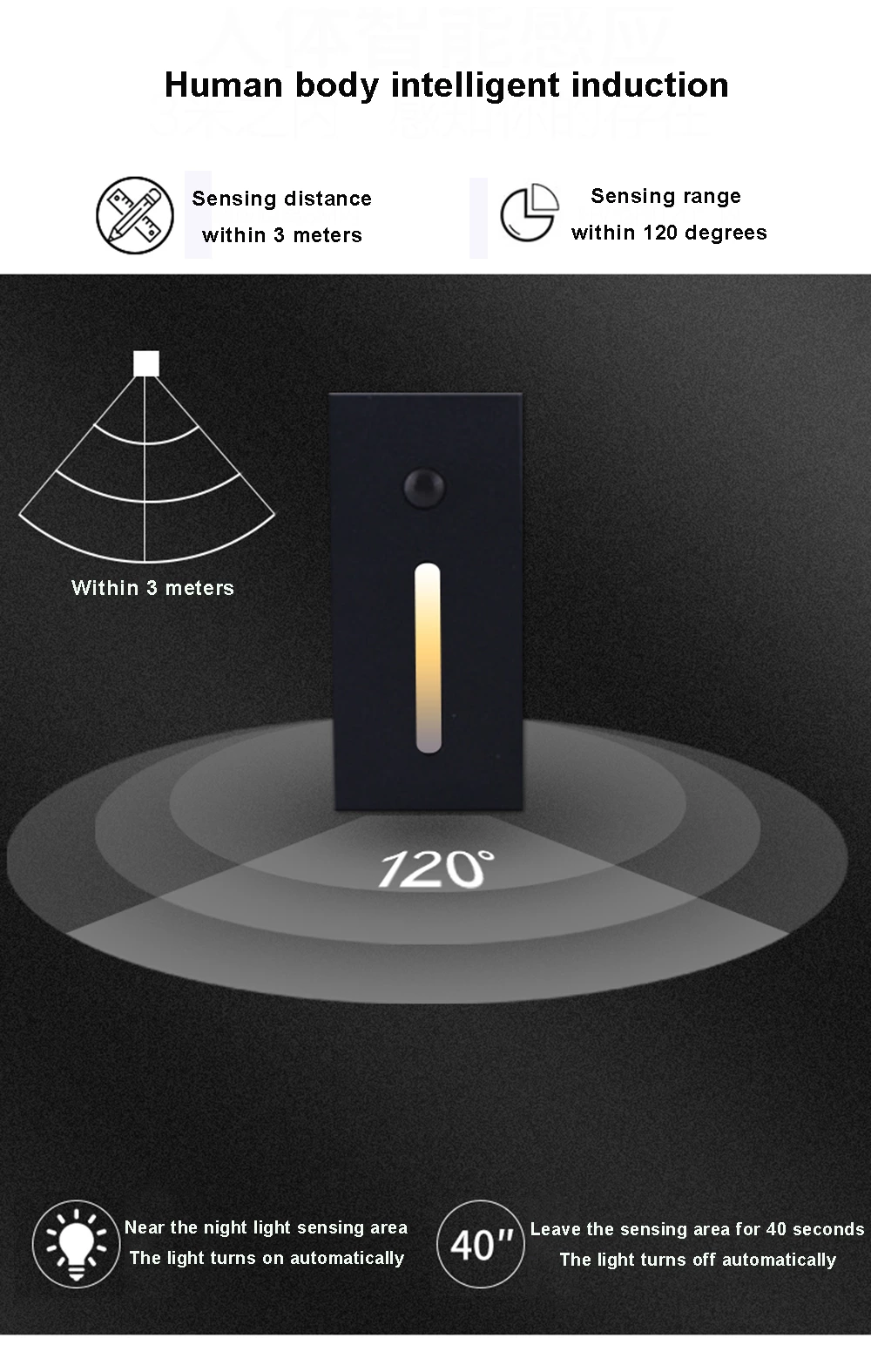 AC85-265V Rectangle Human Body Induction 3W CREE Led Stair Light