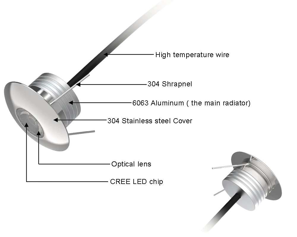 1W Mini LED Step Spotlight
