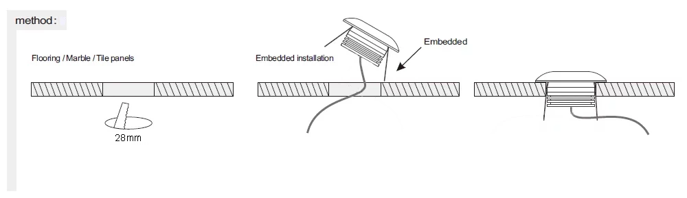 1W Mini LED Step Spotlight