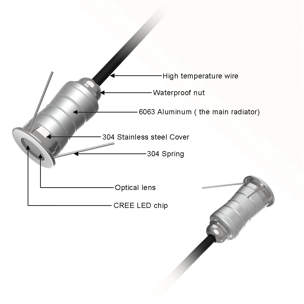 1W IP67 Mini Led Buried Spotlight